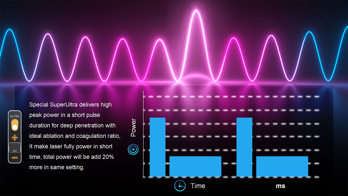 co2-laser-treatment-machine-cost co2-laser-treatment-machine-cost