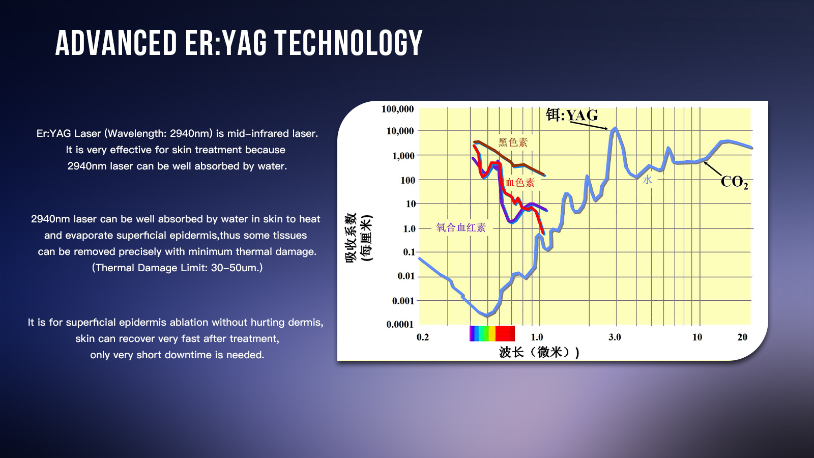 2940nm Erbium Yag Laser machine.jpg